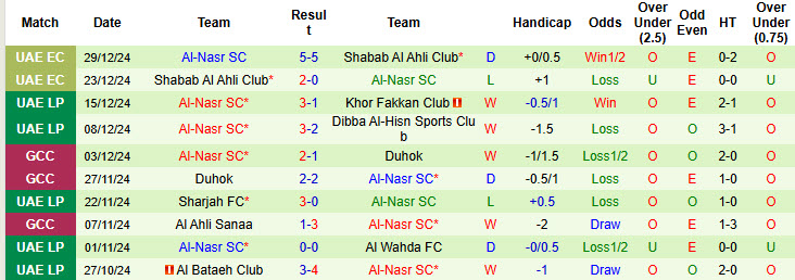 Nhận định, soi kèo Shabab Al Ahli Club vs Al-Nasr SC, 19h55 ngày 5/1: Cắt đuôi đối thủ - Ảnh 3