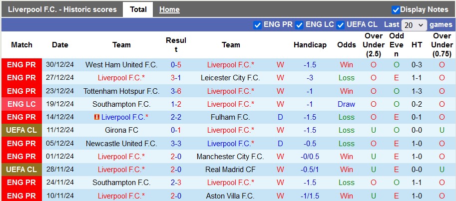 Nhận định, soi kèo Liverpool vs MU, 23h30 ngày 5/1: Thảm bại tại Alfield - Ảnh 2