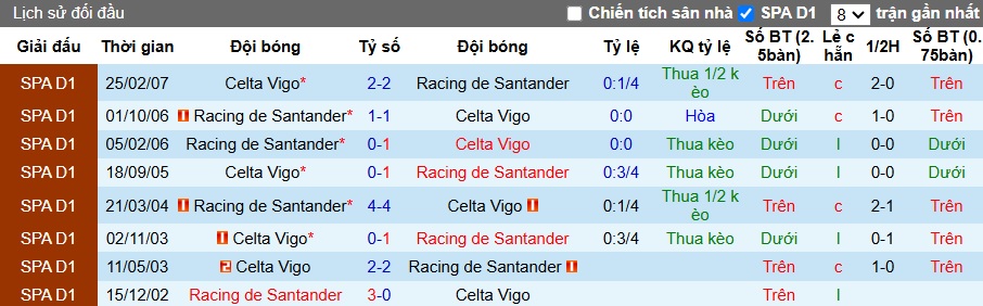 Nhận định, soi kèo Racing Santander vs Celta Vigo, 21h30 ngày 5/1: Khách có vé đi tiếp - Ảnh 1