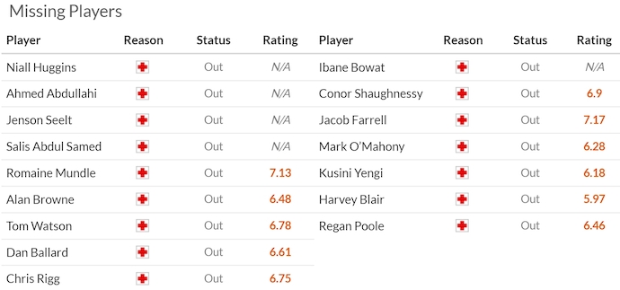 Nhận định, soi kèo Sunderland vs Portsmouth, 22h00 ngày 5/1: Quá khó cho khách - Ảnh 6