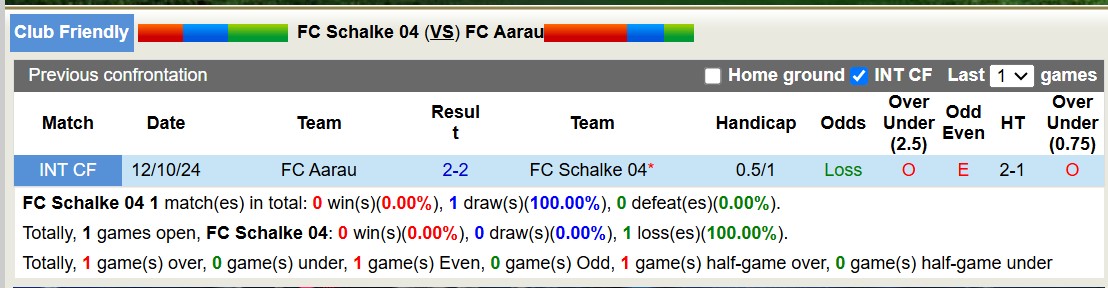 Nhận định, soi kèo Schalke 04 vs FC Aarau, 19h00 ngày 6/1: Tưng bừng bàn thắng - Ảnh 4