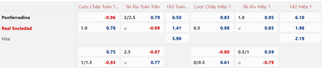 Nhận định, soi kèo Ponferradina vs Sociedad, 21h30 ngày 5/1: Đẳng cấp vẫn hơn - Ảnh 3