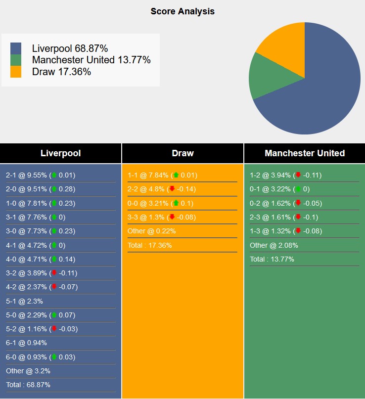 Nhận định, soi kèo Liverpool vs MU, 23h30 ngày 5/1: Thảm bại tại Alfield - Ảnh 1