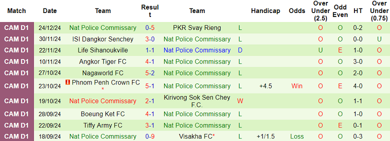 Nhận định, soi kèo Visakha vs Police Commissary, 18h00 ngày 5/1: Tin vào cửa trên - Ảnh 2