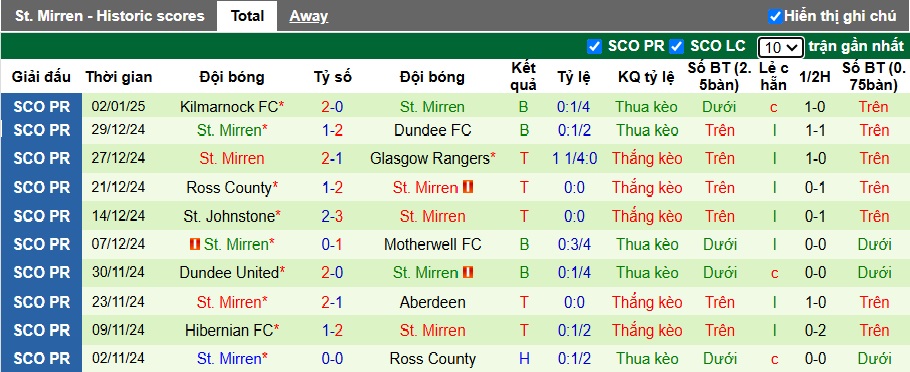 Nhận định, soi kèo Celtic vs St. Mirren, 22h00 ngày 5/1: Con mồi ưa thích - Ảnh 3