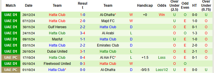 Nhận định, soi kèo Al-Thaid vs Hatta Club, 19h50 ngày 5/1: Nhọc nhằn có điểm - Ảnh 3