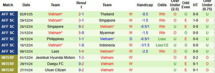 Soi kèo góc Thái Lan vs Việt Nam, 20h00 ngày 5/1 - Ảnh 2