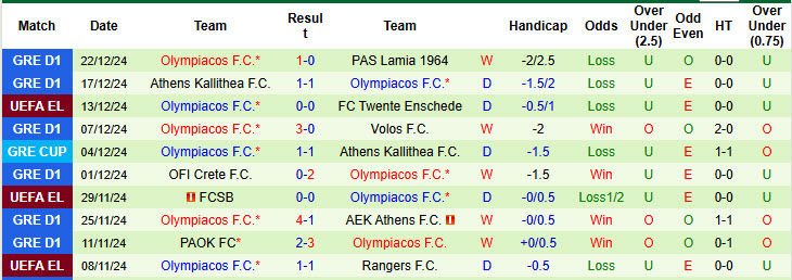 Siêu máy tính dự đoán Panetolikos vs Olympiacos, 22h59 ngày 6/1 - Ảnh 4