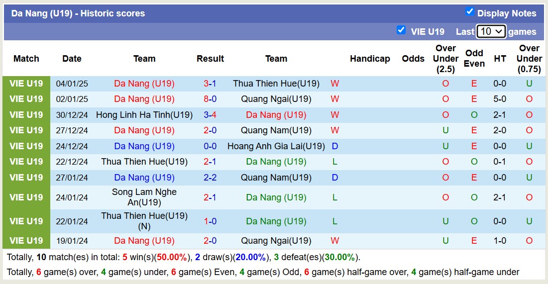 Nhận định, soi kèo U19 Hoàng Anh Gia Lai vs U19 Đà Nẵng, 15h15 ngày 7/1: Củng cố ngôi đầu - Ảnh 2