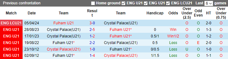 Nhận định, soi kèo U21 Crystal Palace vs U21 Fulham, 2h00 ngày 7/1:  - Ảnh 3