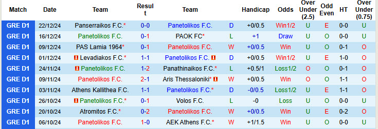 Soi kèo góc Panetolikos vs Olympiacos, 22h59 ngày 6/1 - Ảnh 1