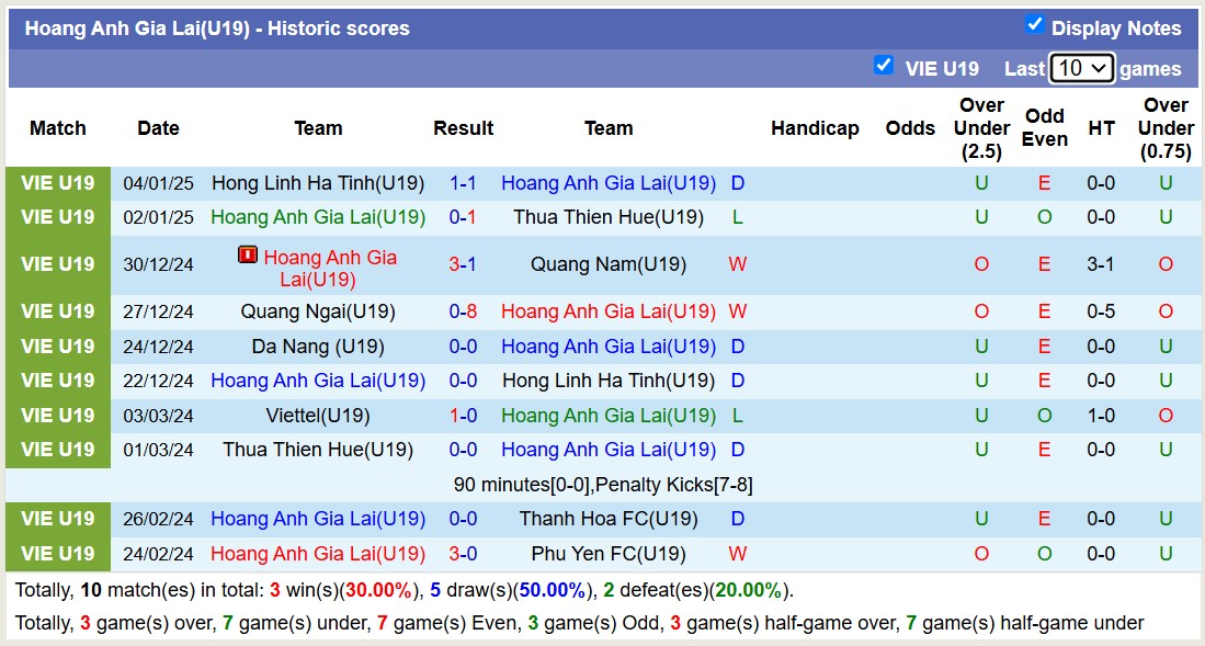 Nhận định, soi kèo U19 Hoàng Anh Gia Lai vs U19 Đà Nẵng, 15h15 ngày 7/1: Củng cố ngôi đầu - Ảnh 1