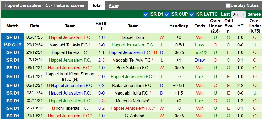 Nhận định, soi kèo Maccabi Bnei Reineh vs Hapoel Jerusalem, 1h00 ngày 7/1: Chia điểm nhạt hòa?! - Ảnh 2