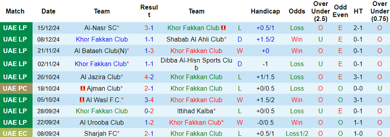 Nhận định, soi kèo Khor Fakkan vs Baniyas, 19h55 ngày 6/1: Khó tin cửa dưới - Ảnh 5