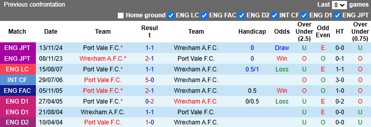 Nhận định, soi kèo Port Vale vs Wrexham, 2h00 ngày 8/1: Khách tự tin - Ảnh 4