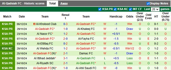 Nhận định, soi kèo Al Taawoun vs Al-Qadsiah, 22h00 ngày 7/1: Vé cho đội khách - Ảnh 2