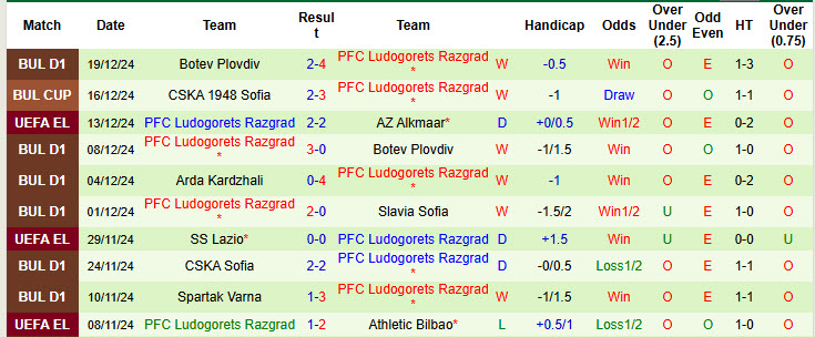 Nhận định, soi kèo Botosani vs Ludogorets Razgrad, 21h00 ngày 7/1: Kéo dài hưng phấn - Ảnh 2