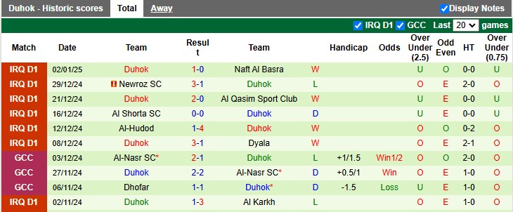 Nhận định, soi kèo Karbalaa vs Duhok, 21h00 ngày 7/1: Lần đầu nếm trái đắng - Ảnh 2