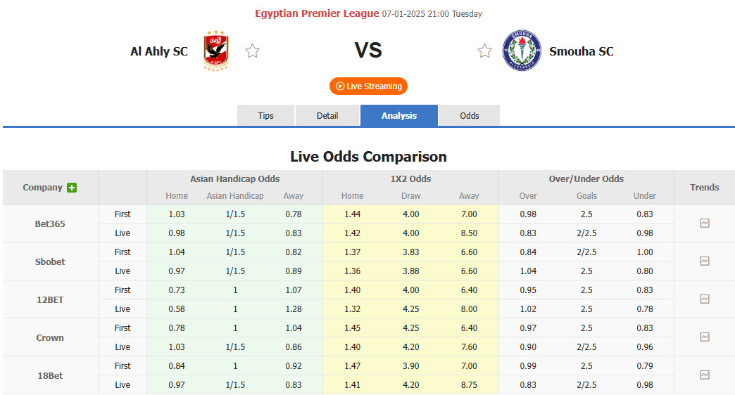 Nhận định, soi kèo Al Ahly vs Smouha, 21h00 ngày 7/1: Đẳng cấp của nhà vua - Ảnh 1