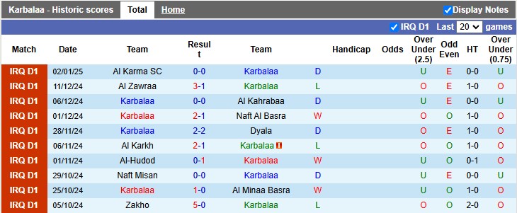 Nhận định, soi kèo Karbalaa vs Duhok, 21h00 ngày 7/1: Lần đầu nếm trái đắng - Ảnh 1