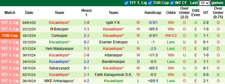 Nhận định, soi kèo Antalyaspor vs Kocaelispor, 1h00 ngày 8/1: Đòi nợ - Ảnh 3