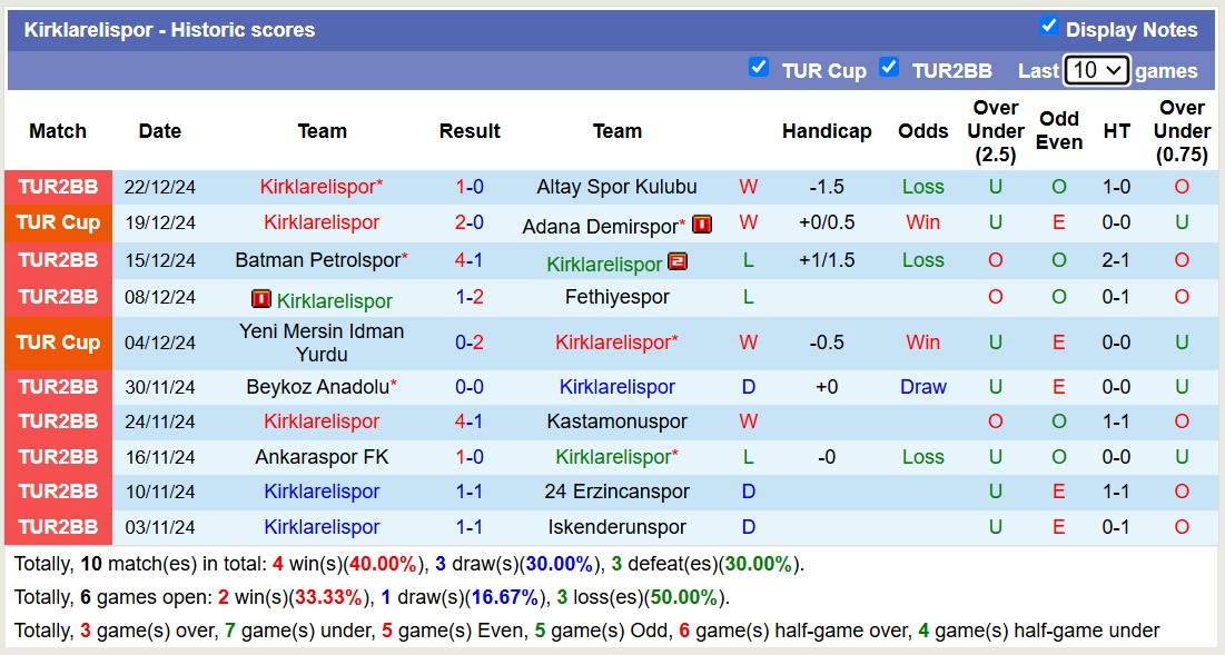 Nhận định, soi kèo Kirklarelispor vs Bodrum FK, 17h00 ngày 8/1: 3 điểm xa nhà - Ảnh 2