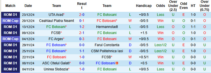 Nhận định, soi kèo Botosani vs Ludogorets Razgrad, 21h00 ngày 7/1: Kéo dài hưng phấn - Ảnh 1