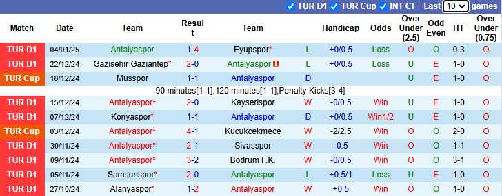 Nhận định, soi kèo Antalyaspor vs Kocaelispor, 1h00 ngày 8/1: Đòi nợ - Ảnh 2