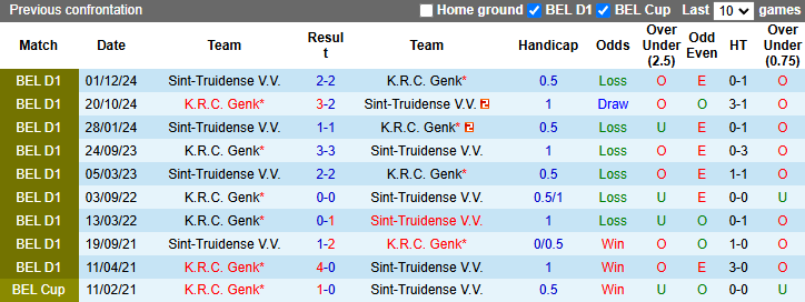 Nhận định, soi kèo Sint-Truidense vs Genk, 2h45 ngày 8/1: - Ảnh 4