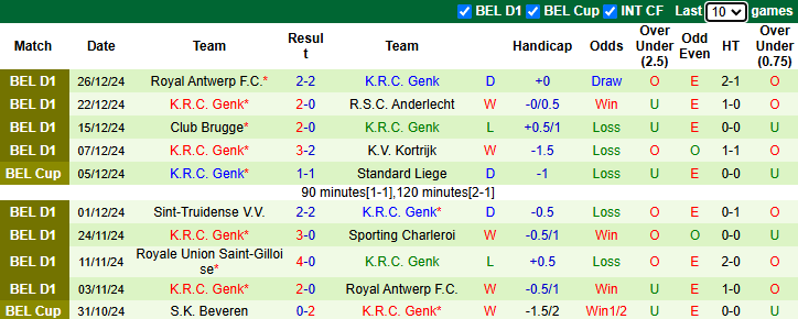 Nhận định, soi kèo Sint-Truidense vs Genk, 2h45 ngày 8/1: - Ảnh 3