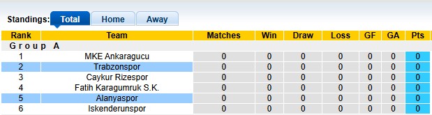 Nhận định, soi kèo Trabzonspor vs Alanyaspor, 22h00 ngày 8/1: Chia điểm ngày ra quân - Ảnh 4