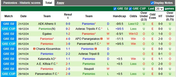 Nhận định, soi kèo Asteras Tripolis vs Panionios, 23h00 ngày 8/1: Đẳng cấp chênh lệch - Ảnh 2