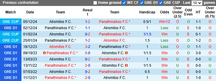 Nhận định, soi kèo Panathinaikos vs Atromitos, 1h30 ngày 9/1: Nối dài mạch thắng - Ảnh 4