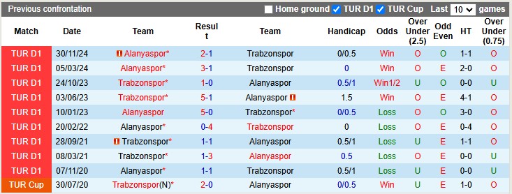 Nhận định, soi kèo Trabzonspor vs Alanyaspor, 22h00 ngày 8/1: Chia điểm ngày ra quân - Ảnh 3