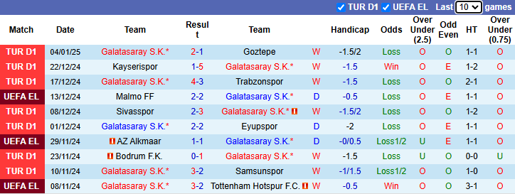 Nhận định, soi kèo Galatasaray vs Istanbul Basaksehir, 0h30 ngày 9/1: Tin vào cửa dưới - Ảnh 2