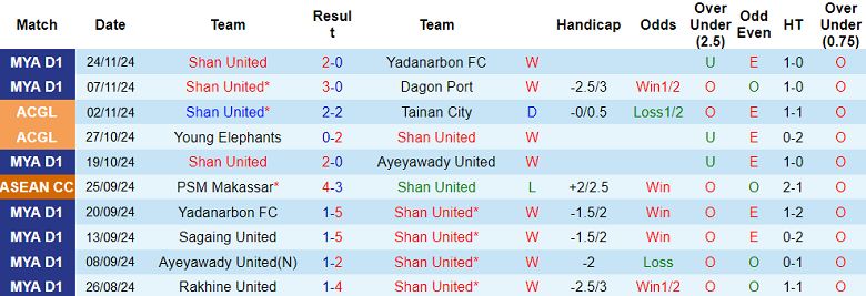 Nhận định, soi kèo Shan United vs Terengganu, 18h30 ngày 8/1: Khó phân thắng bại - Ảnh 1