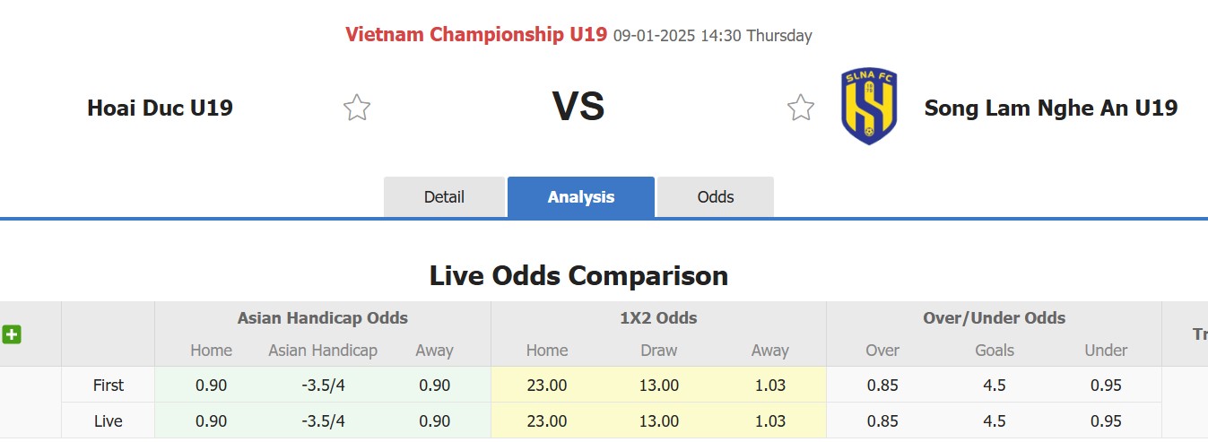 Nhận định, soi kèo U19 Hoài Đức vs U19 Sông Lam Nghệ An, 14h30 ngày 9/1: Tưng bừng bắn phá - Ảnh 1