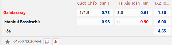 Nhận định, soi kèo Galatasaray vs Istanbul Basaksehir, 0h30 ngày 9/1: Tin vào cửa dưới - Ảnh 1