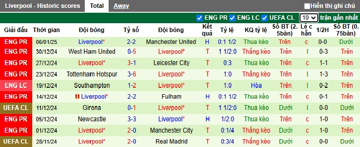 Siêu máy tính dự đoán Tottenham vs Liverpool, 03h00 ngày 9/1 - Ảnh 2