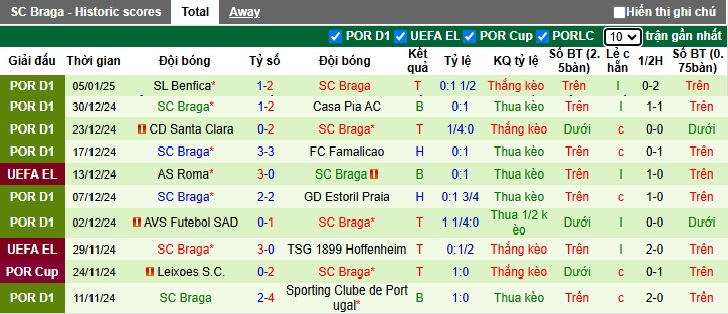 Nhận định, soi kèo Benfica vs Braga, 02h45 ngày 9/1: Đòi nợ và vào chung kết - Ảnh 2