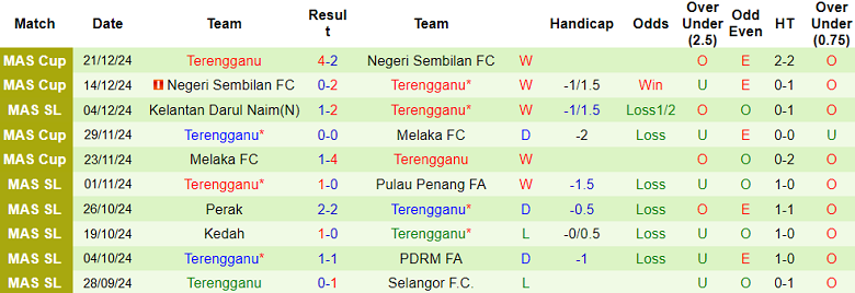 Nhận định, soi kèo Shan United vs Terengganu, 18h30 ngày 8/1: Khó phân thắng bại - Ảnh 2