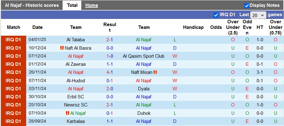 Nhận định, soi kèo Al Najaf vs Al Shorta, 21h00 ngày 9/1: Ngã ngựa - Ảnh 1