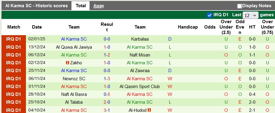 Nhận định, soi kèo Erbil vs Al Karma, 21h00 ngày 9/1: Lợi thế sân nhà - Ảnh 2