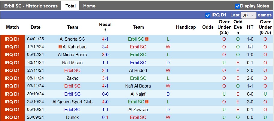 Nhận định, soi kèo Erbil vs Al Karma, 21h00 ngày 9/1: Lợi thế sân nhà - Ảnh 1