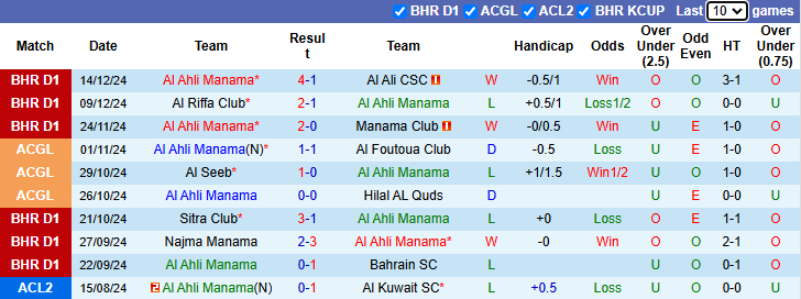 Nhận định, soi kèo Al Ahli Manama vs East Riffa, 23h00 ngày 9/1: - Ảnh 1