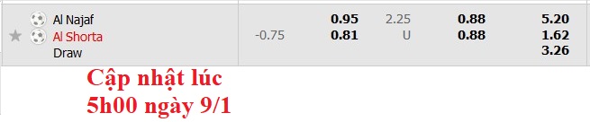 Nhận định, soi kèo Al Najaf vs Al Shorta, 21h00 ngày 9/1: Ngã ngựa - Ảnh 5