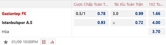 Nhận định, soi kèo Gazisehir Gaziantep vs Istanbulspor, 22h00 ngày 9/1: Khó có bất ngờ - Ảnh 1