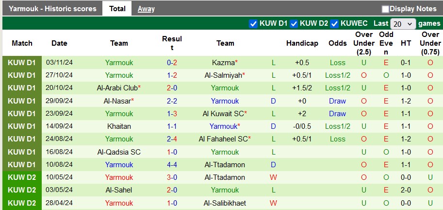 Nhận định, soi kèo Al-Ttadamon vs Yarmouk, 21h35 ngày 9/1: Đè bẹp tân binh - Ảnh 2