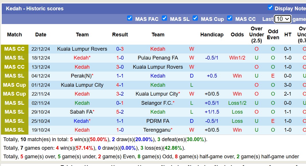 Nhận định, soi kèo Kelantan Darul Naim vs Kedah, 16h30 ngày 10/1: Không có bất ngờ - Ảnh 3