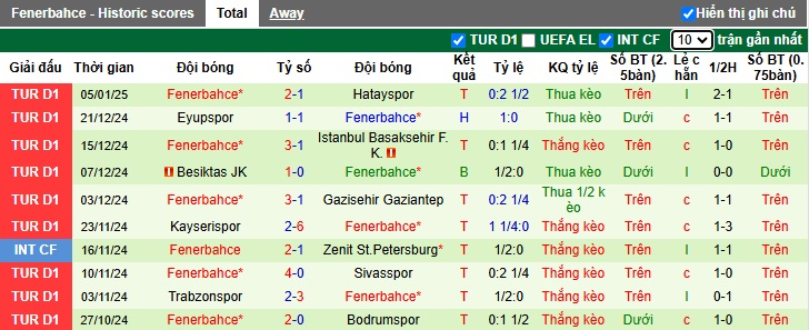 Nhận định, soi kèo Kasimpasa vs Fenerbahce, 00h30 ngày 10/1: Xử đẹp 'con mồi' quen - Ảnh 3